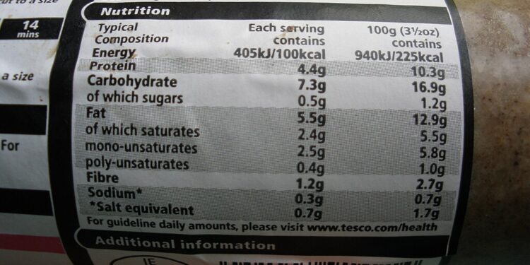 The Dark Side Of Calorie Labels